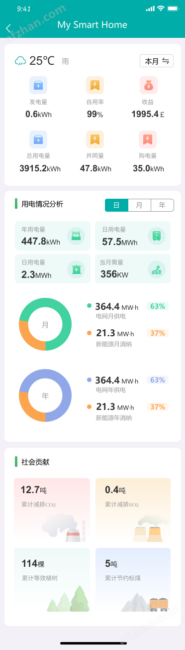 戶用光儲系統解決方案