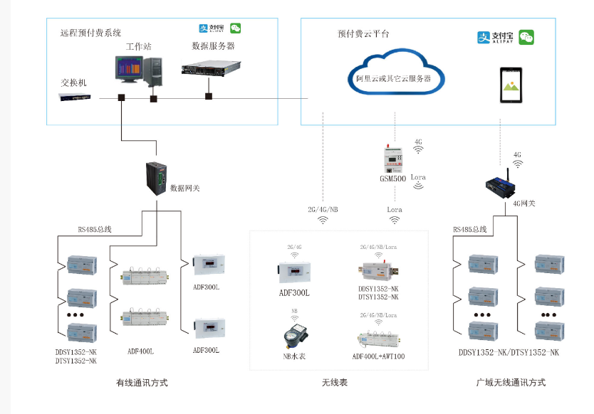 ����Ԥ����ϵͳ�������