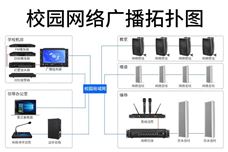 校园广播系统的组成
