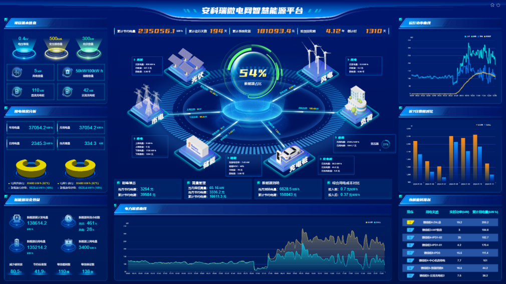 從綠電賦能到零碳落地 ，安科瑞以源網(wǎng)荷儲(chǔ)構(gòu)建零碳產(chǎn)業(yè)園區(qū)新生態(tài)