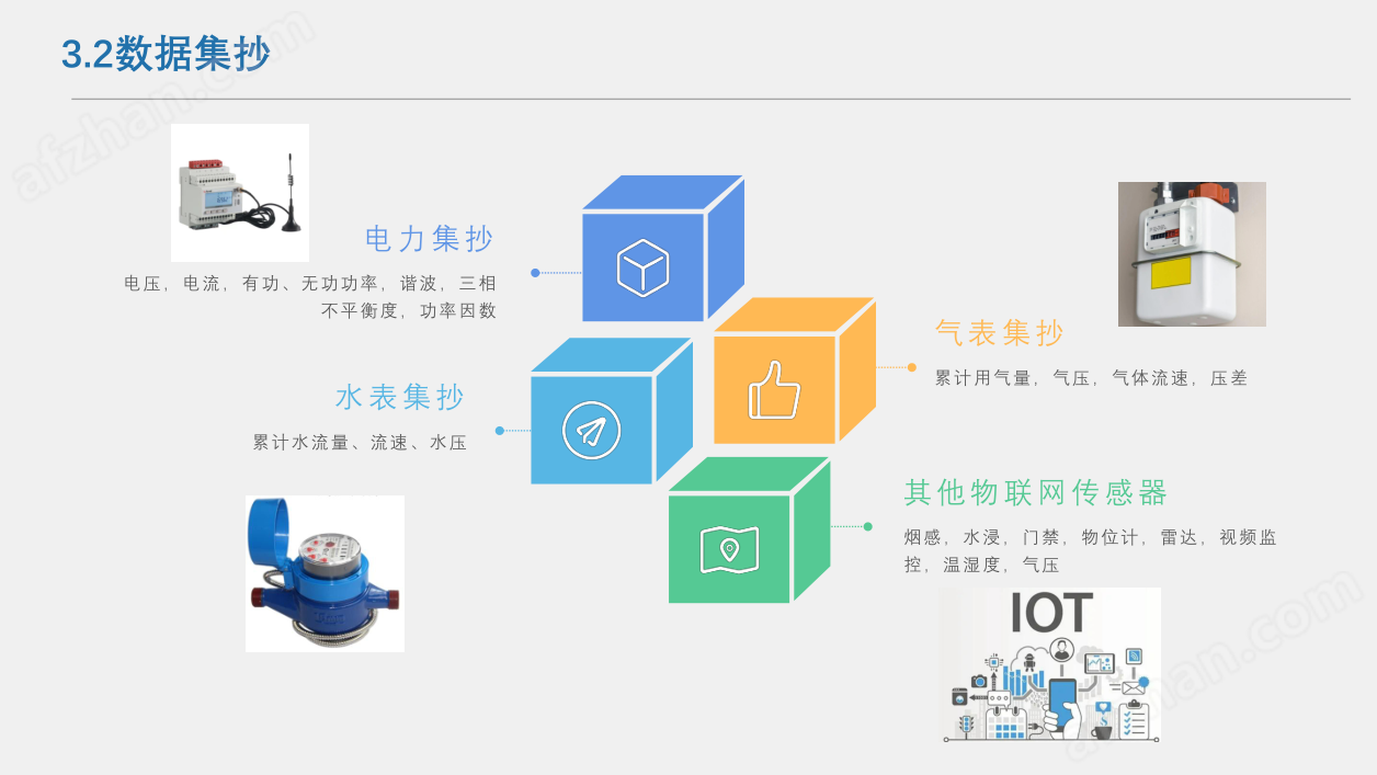 多门店能耗难管控？安科瑞 EIOT 一站式搞定计量与节能