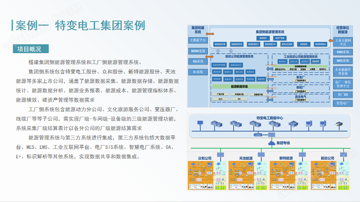 工廠三級能源計量及空調能耗計量解決方案
