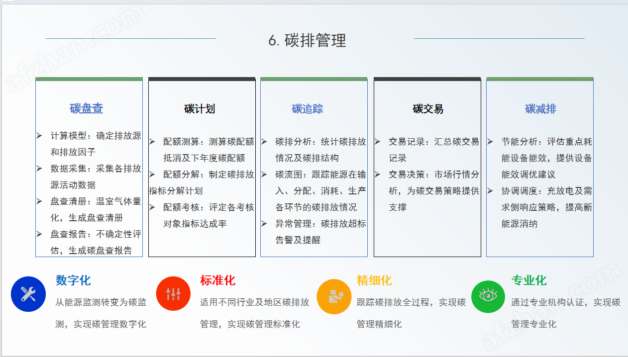 工廠三級能源計量及空調能耗計量解決方案