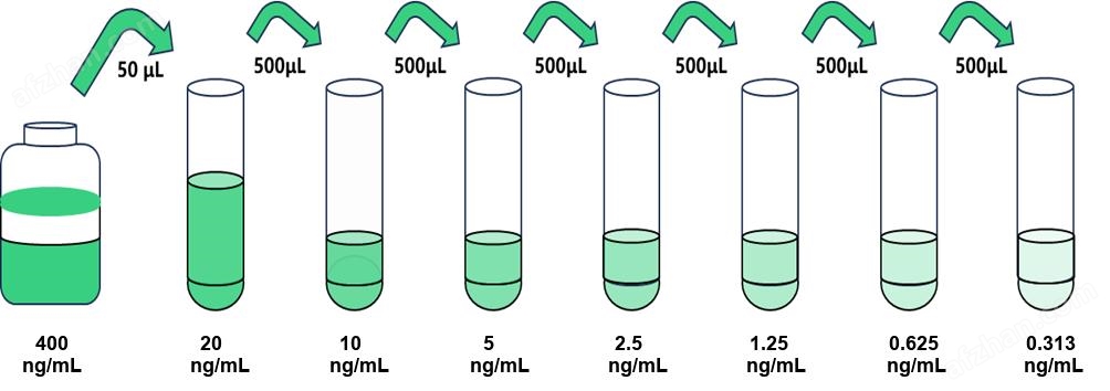 省时省心 胱天蛋白酶9(Caspase9)人试剂盒