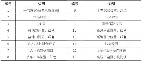 带6点测温智能配电操控装置
