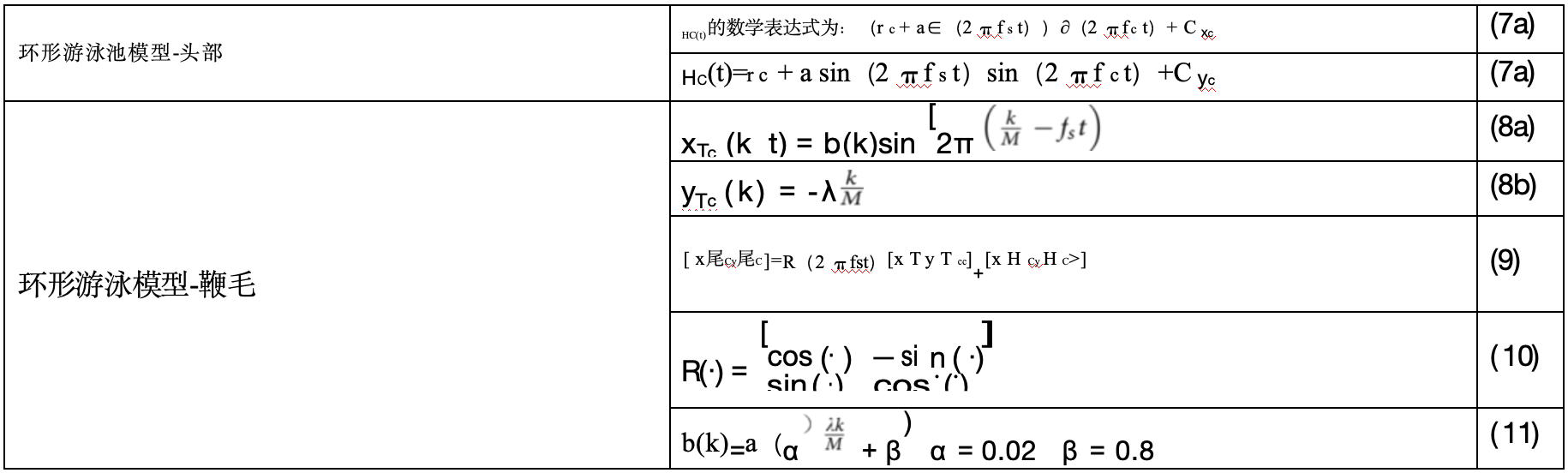 CASA算法的评估工具【1】