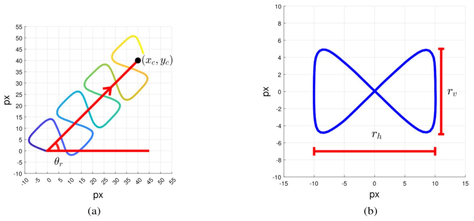 CASA算法的评估工具【1】