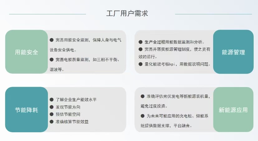 减碳目标近在眼前！企业综合能源管理系统，为绿色工厂按下 “加速键”