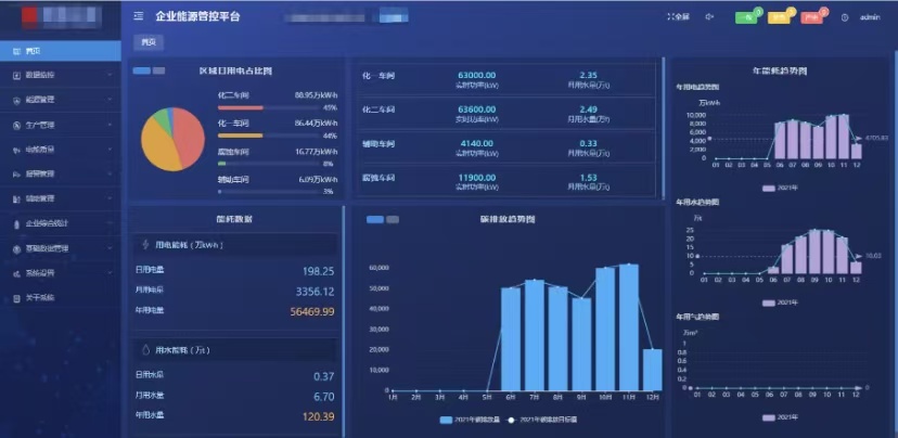 减碳目标近在眼前！企业综合能源管理系统，为绿色工厂按下 “加速键”