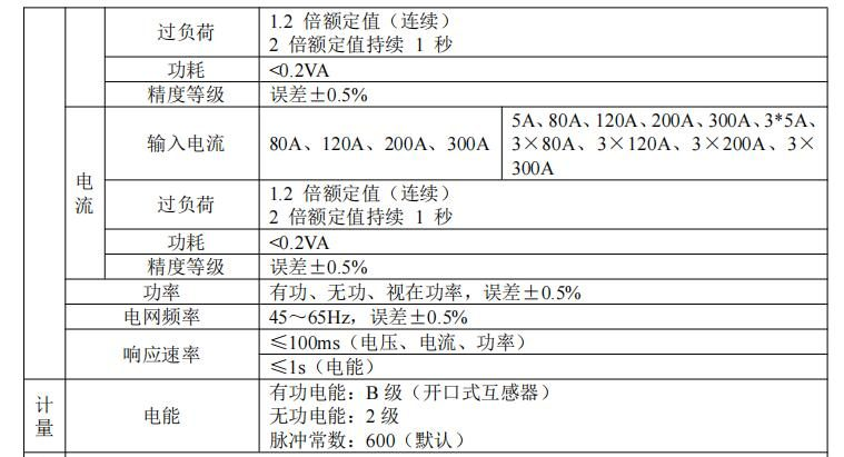 阳台光伏储能好搭档！ADL200N-CT/D16-WF 电表精准计量助家庭绿电收益翻倍