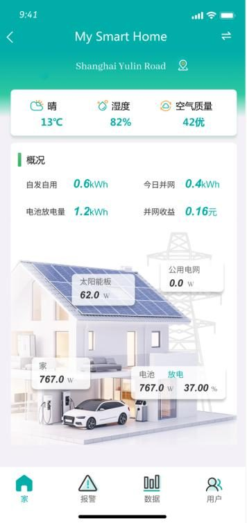 阳台光伏储能好搭档！ADL200N-CT/D16-WF 电表精准计量助家庭绿电收益翻倍