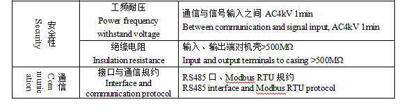 UL 認證落定！導軌 / 面板雙裝的APM521電表，開啟電力監測新“視”界