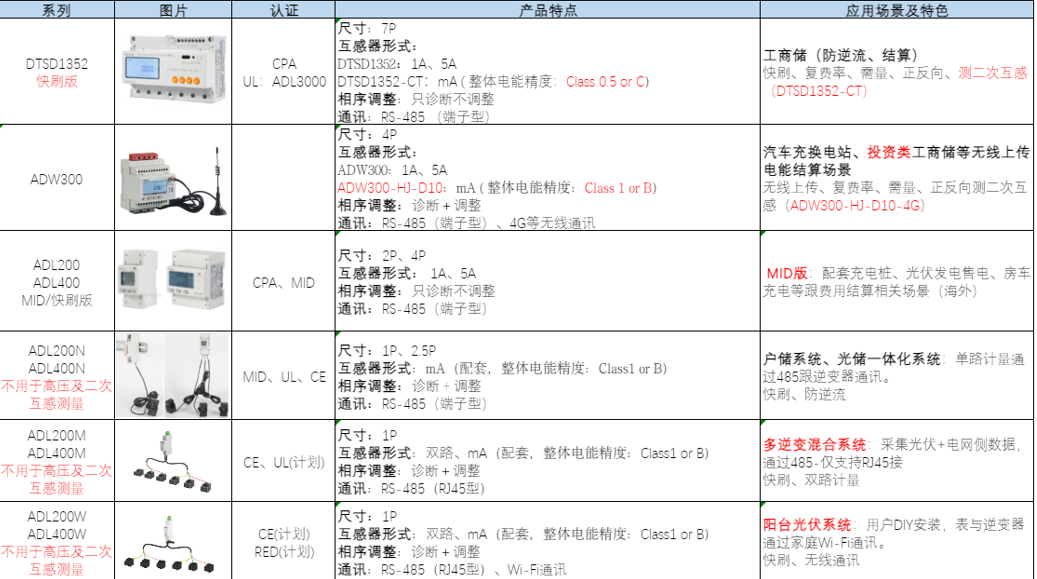 <a class=
