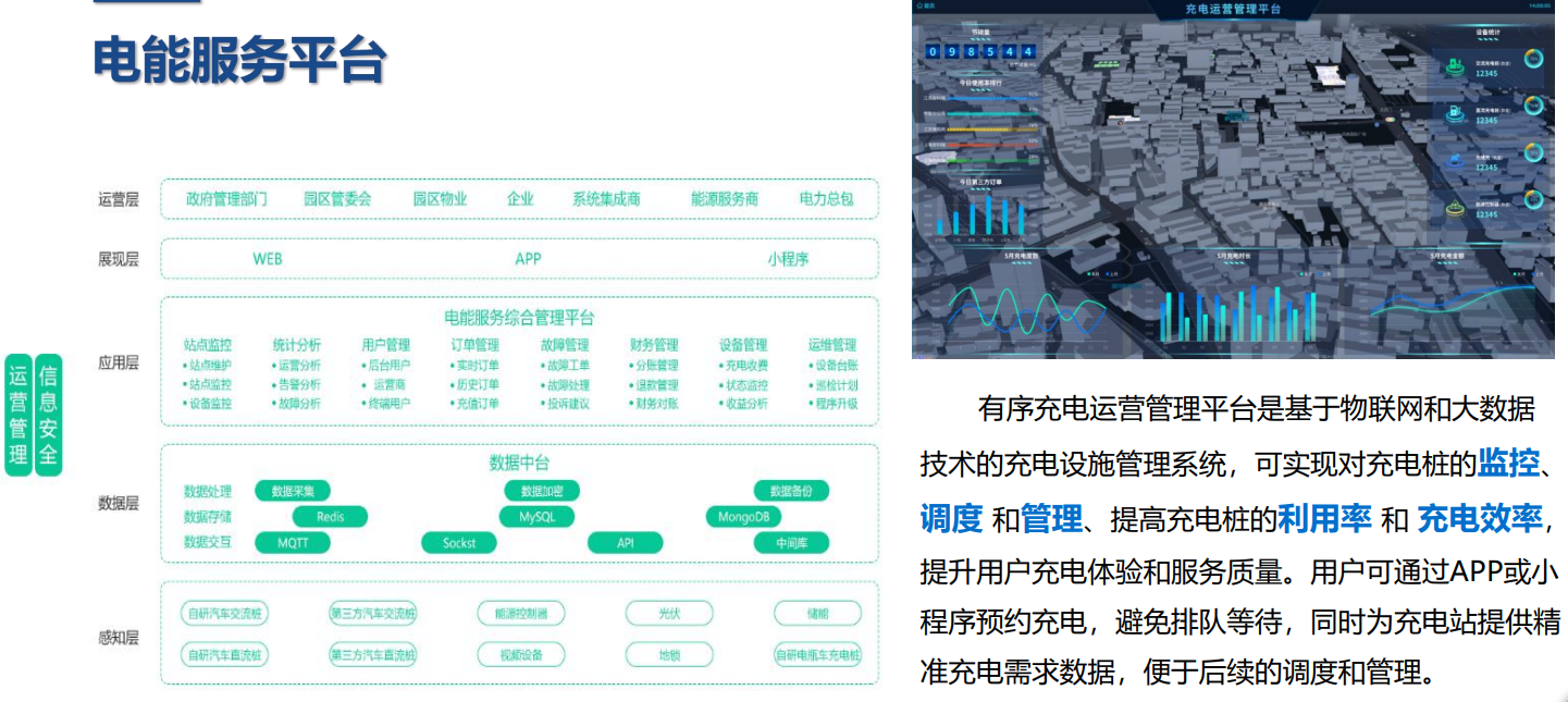 突破充电困境:电动汽车充电难题与破局之道
