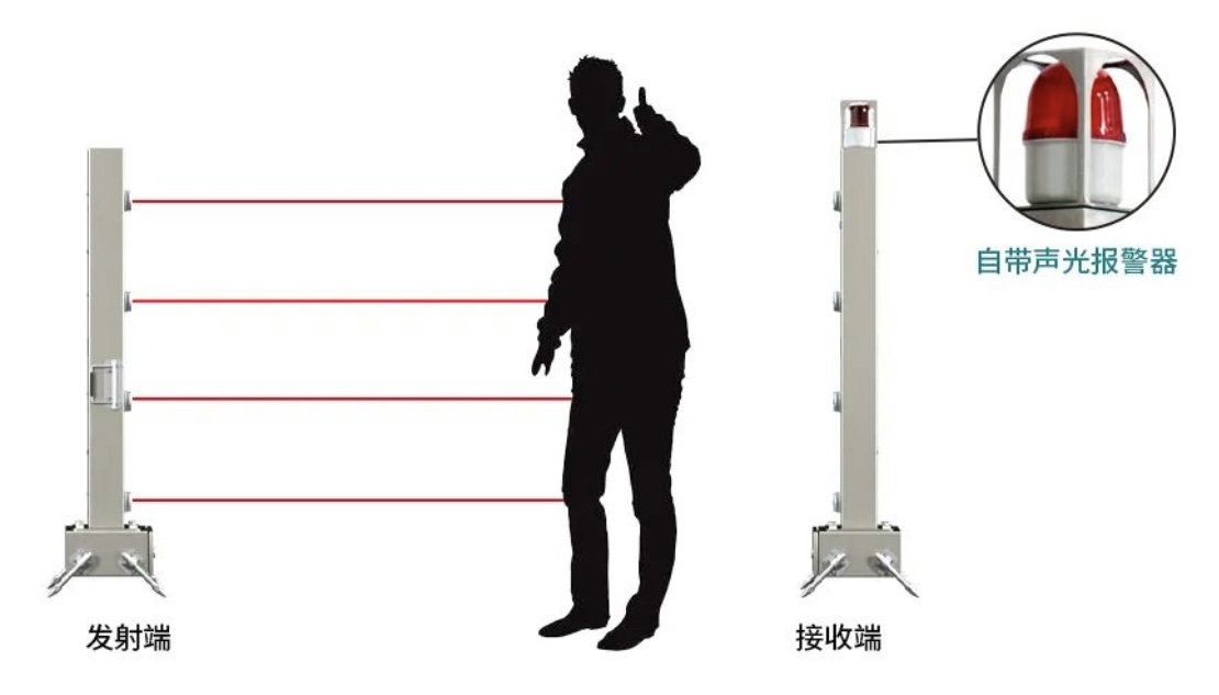 便携激光探测器秒破安防困局，72小时续航，让安防漏洞无处遁形！