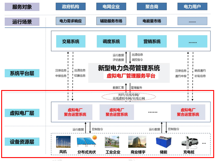 虚拟电厂平台体系.png 111