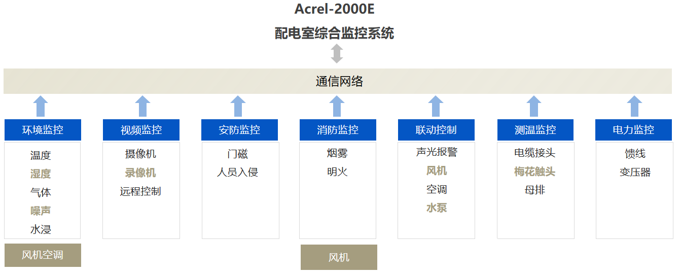 2000E系统结构.png