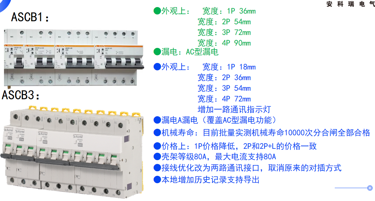 A型漏電+全參量監測，ASCB3-80m成為商場、酒店、工廠的“貼身安全衛士”