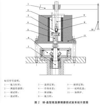 激光修復(fù)層高溫摩擦磨損性能試驗(yàn)儀-球盤法
