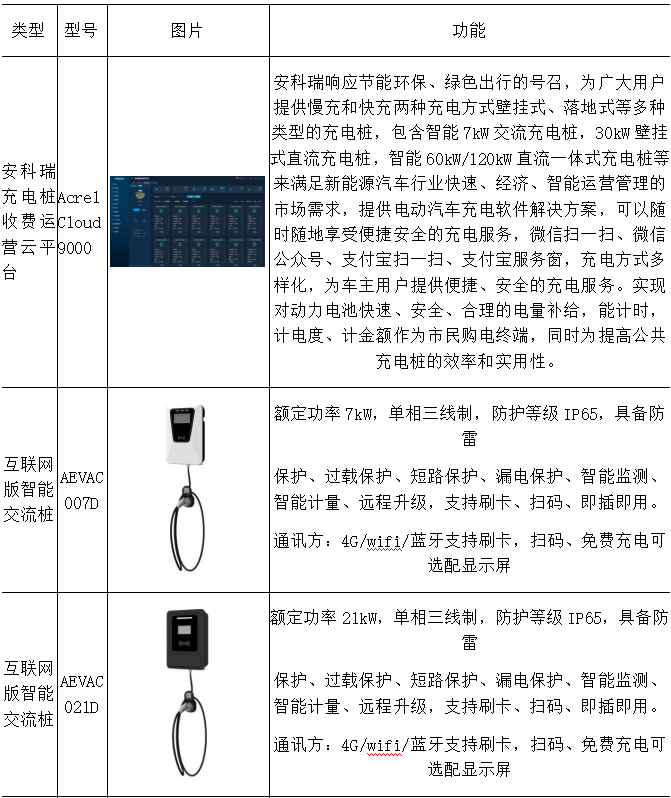 1.png 智慧補能時代來臨!安科瑞Acrel-9000充電收費云平臺助力交通領(lǐng)域低碳轉(zhuǎn)型