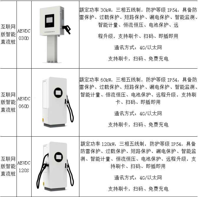 2.png 智慧補能時代來臨!安科瑞Acrel-9000充電收費云平臺助力交通領(lǐng)域低碳轉(zhuǎn)型