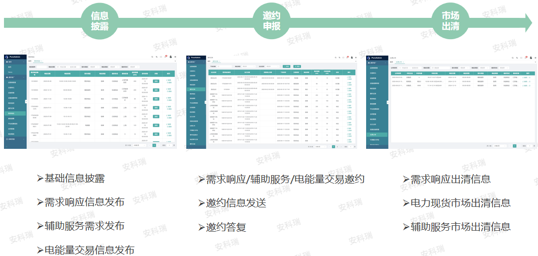 告别&ldquo;散兵游勇&rdquo;！安科瑞合规方案点亮湖南虚拟电厂新未来
