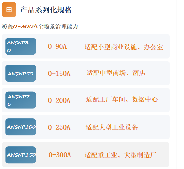 警惕！电气火灾32.3%源于此，中性线过流治理刻不容缓！