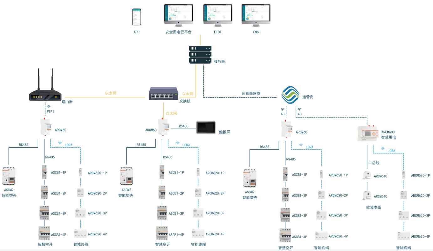 别再用普通空开!安科瑞低压智能方案,让电气安全+能耗管理一步到位