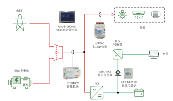 分布式光储系统怎么选？6种主流方案一次讲清，合规又省钱