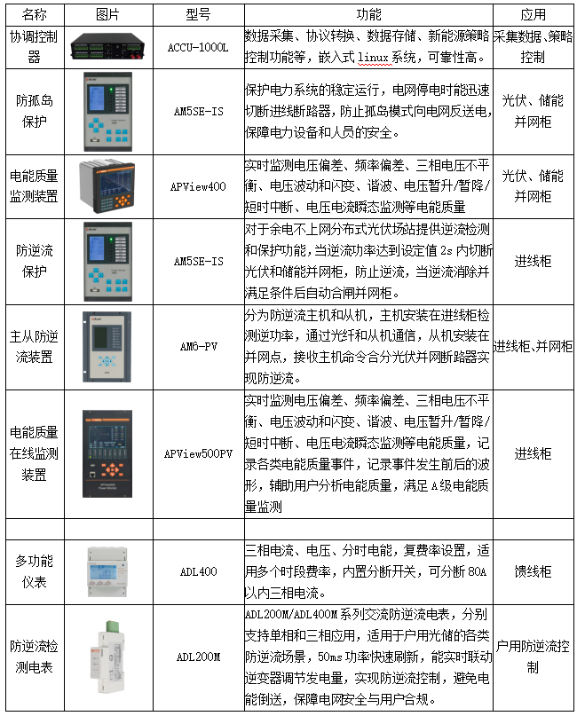 分布式光储系统怎么选？6种主流方案一次讲清，合规又省钱