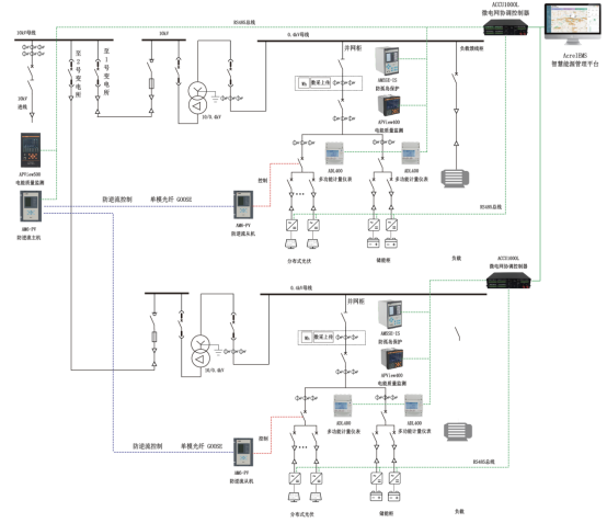 安科瑞分布式光伏分布式储能运维云方案解析