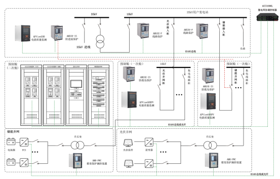 安科瑞分布式光伏分布式储能运维云方案解析