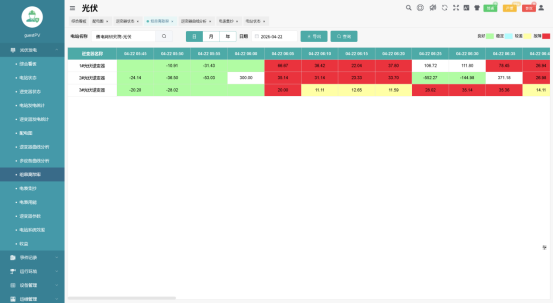 光伏电站电气系统设计关键要点及运维管理解决方案