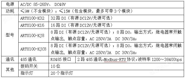 安科瑞ARTU系列远程终端单元