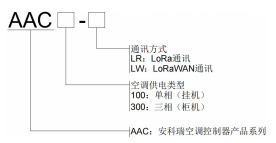 LoRa通讯单相挂机空调节能插座