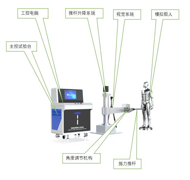 跌倒防摔服綜合性系統(tǒng)-測試儀
