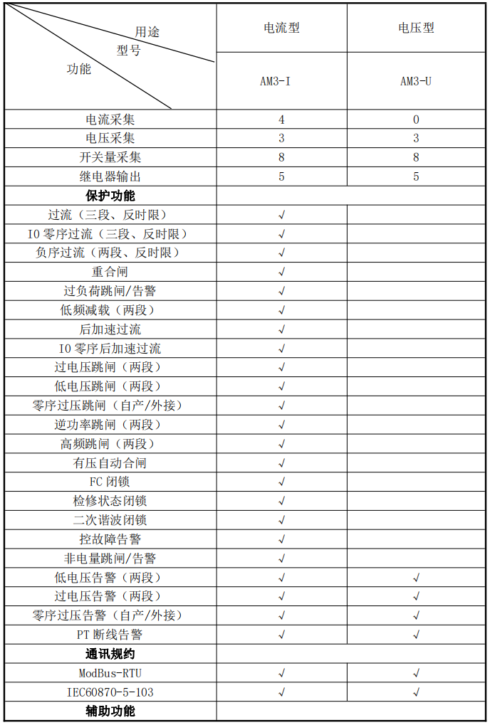 image.png 安科瑞8路開關(guān)量輸入電壓型微機(jī)保護(hù)裝置