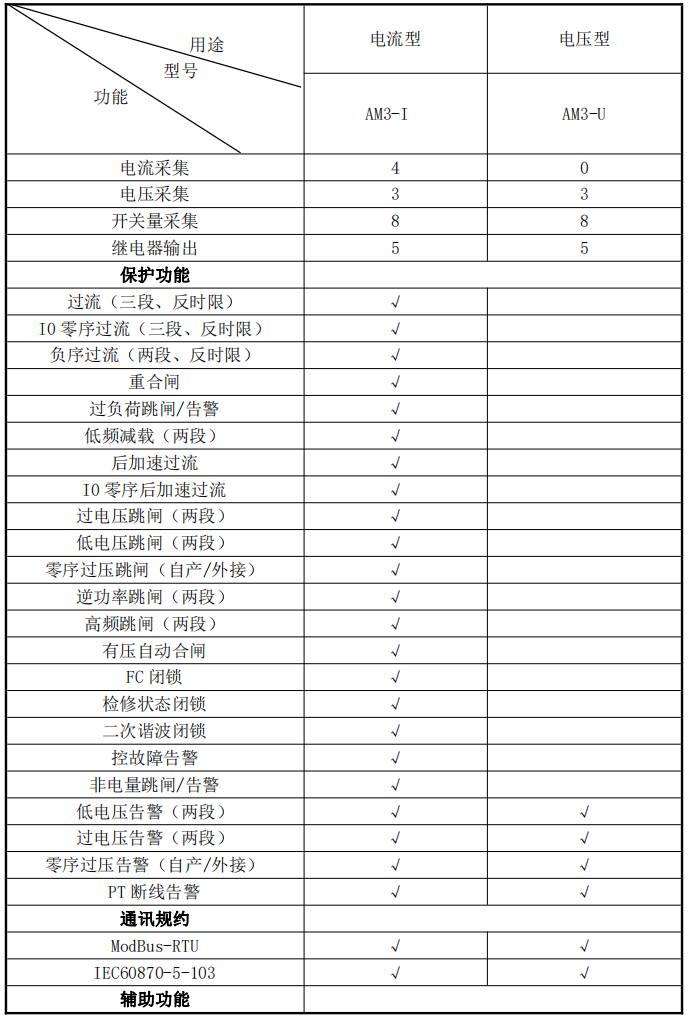 安科瑞8路開關(guān)量輸入電壓型微機(jī)保護(hù)裝置