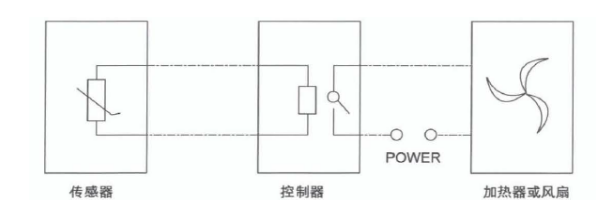 温湿度回滞量设置