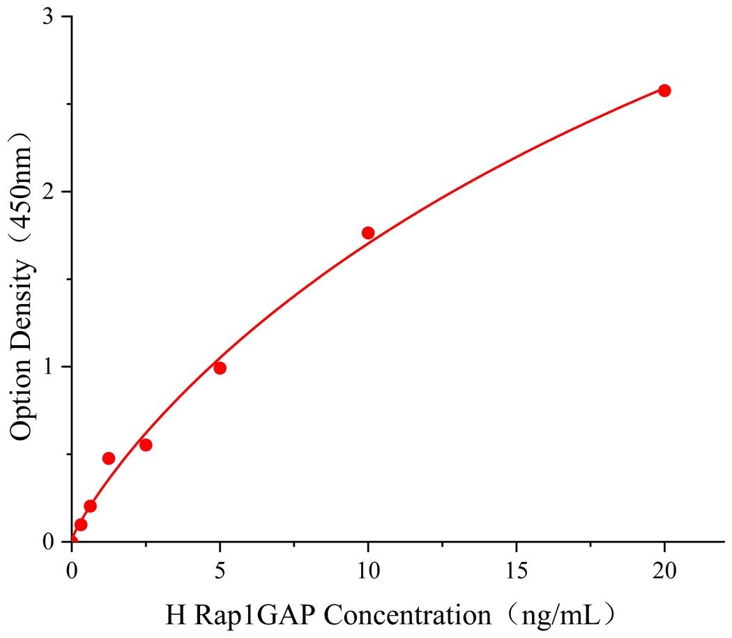 蛋白Rap1的GTP酶激活蛋白(Rap1GAP)人試劑盒