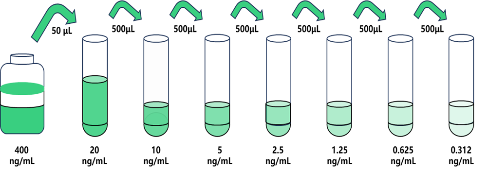 蛋白Rap1的GTP酶激活蛋白(Rap1GAP)人試劑盒