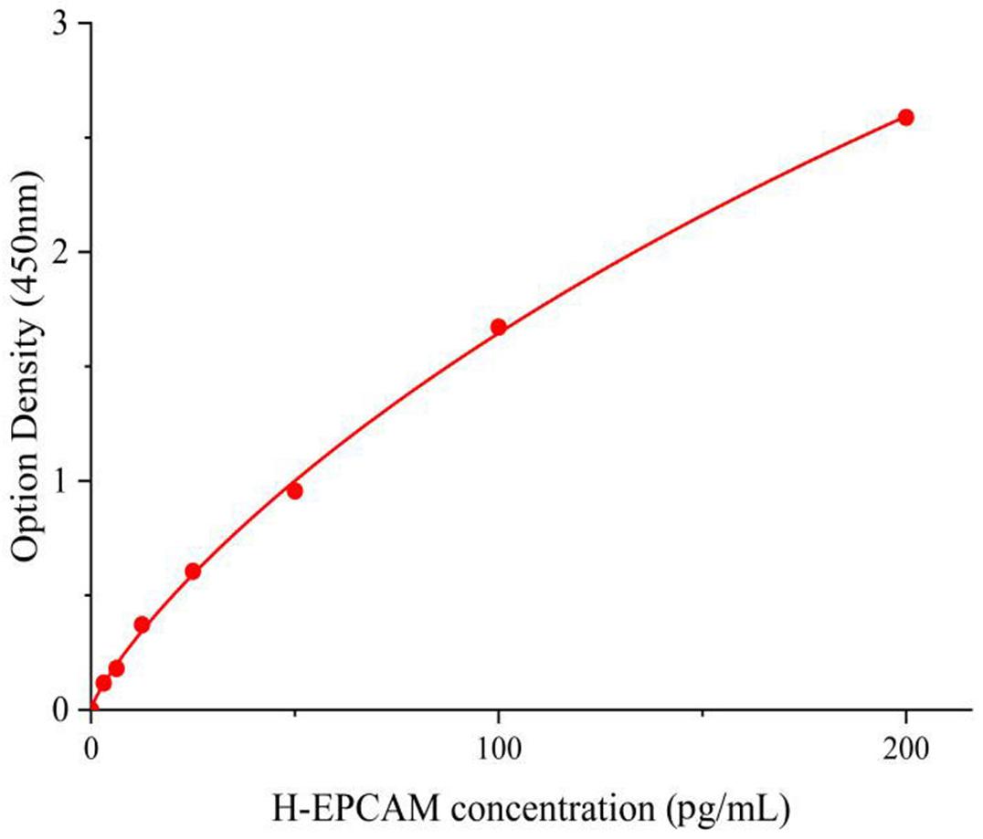 人上皮細(xì)胞黏附分子(EPCAM).jpg 下單發(fā)貨 上皮細(xì)胞黏附分子(EPCAM)人試劑盒