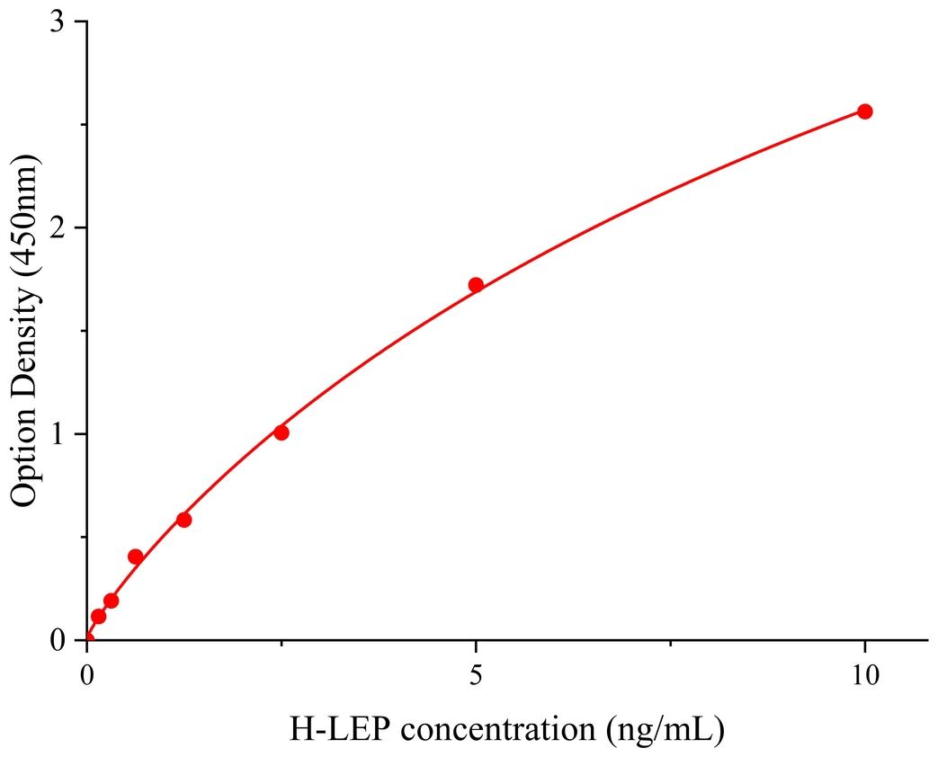 人瘦素(LEP).jpg 瘦素(LEP)人試劑盒 ml028534