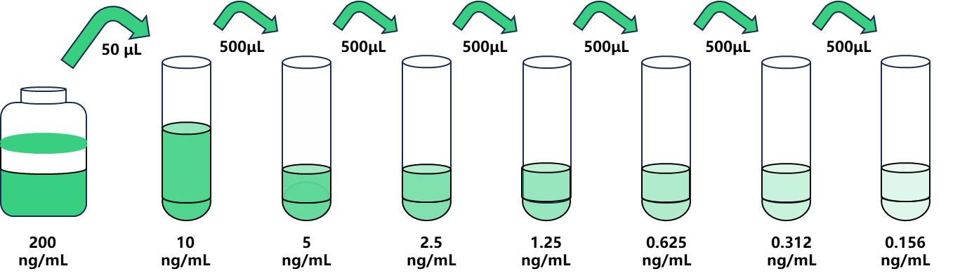 圖片1.jpg NADHD1/大鼠NADH脫氫酶1檢測試劑盒